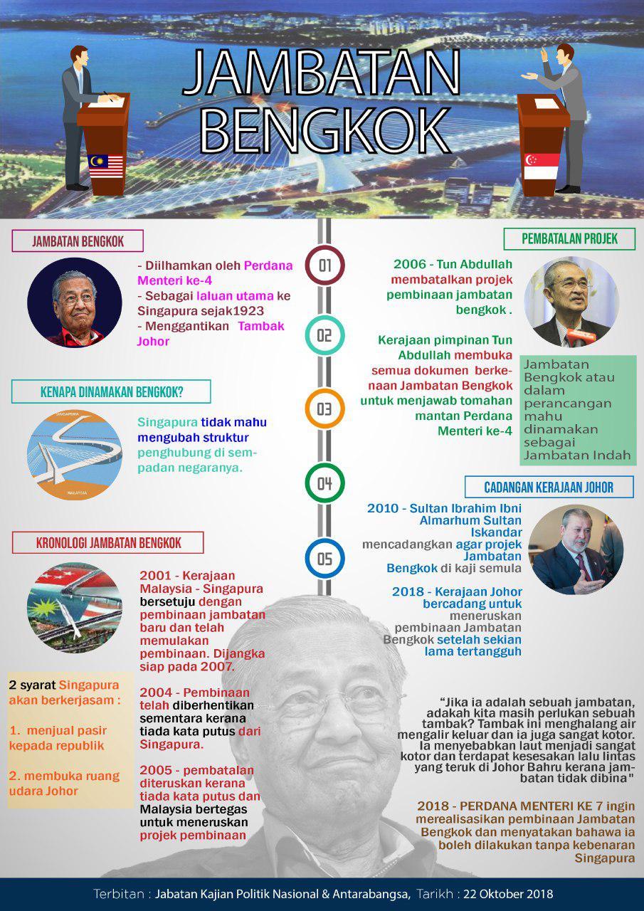 TSIS - Terengganu Strategic & Integrity Institute