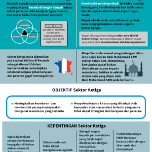 Sektor Ketiga dan Waqaf